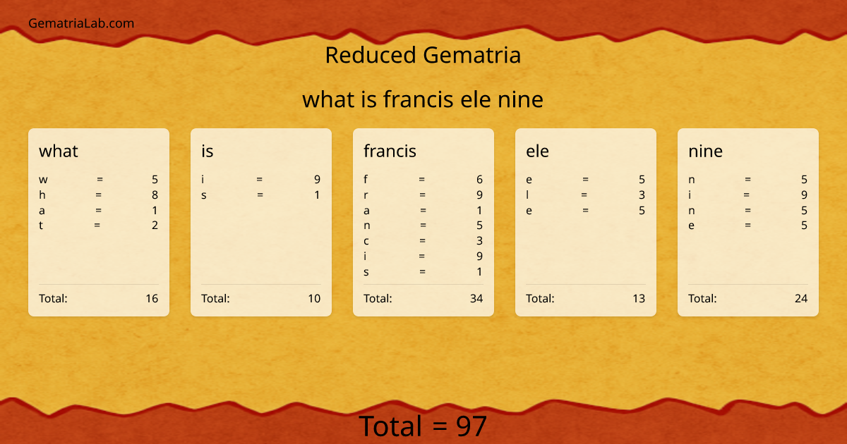 what is francis ele nine in reduced Gematria